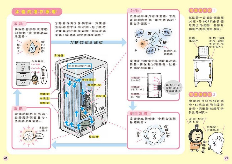 完全解謎！ 放大郎的生活科學